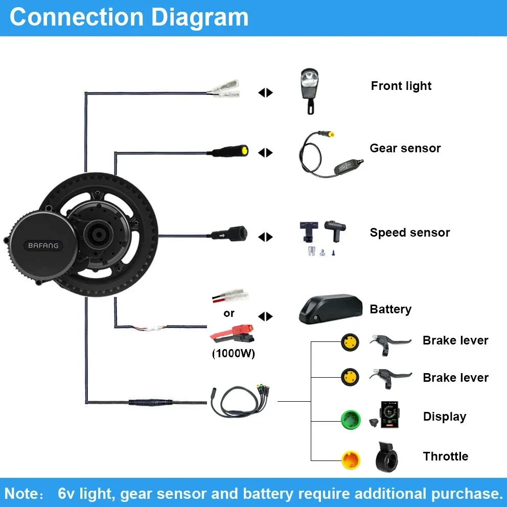 Bafang モーター BBSHD 1000 ワット 52  - Mid Drive Motor Kit 52V 1000W のレビューと価格