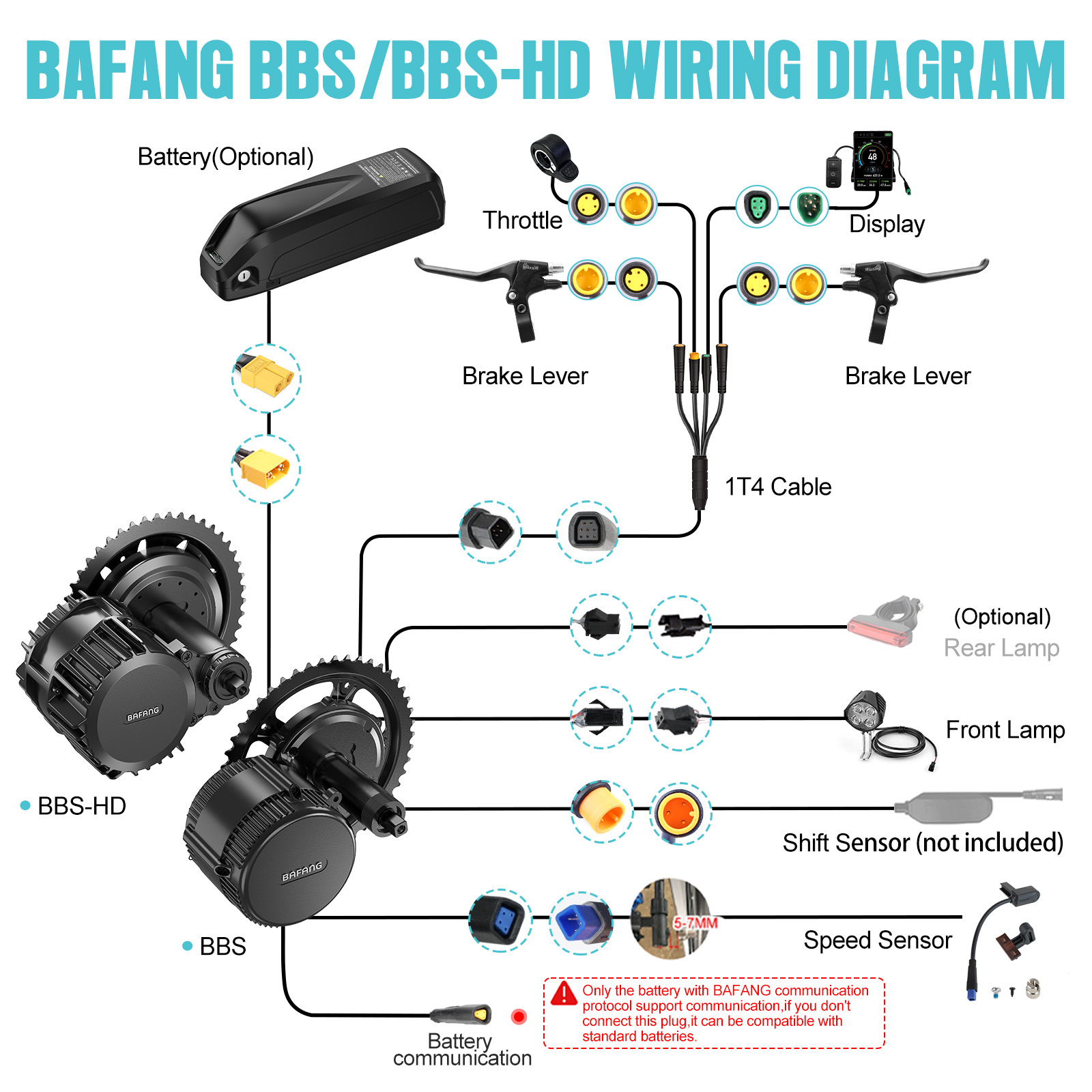 【米国発送】Bafangモーター 750W 48V ミッドド - Mid Drive Motor Kit 52V 1000W のレビューと価格