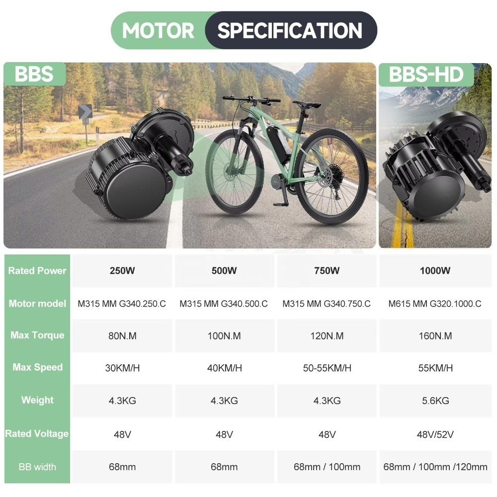 BBSHD 48v 52v 1000Wミッドドライブモーター - Mid Drive Motor Kit 52V 1000W のレビューと価格