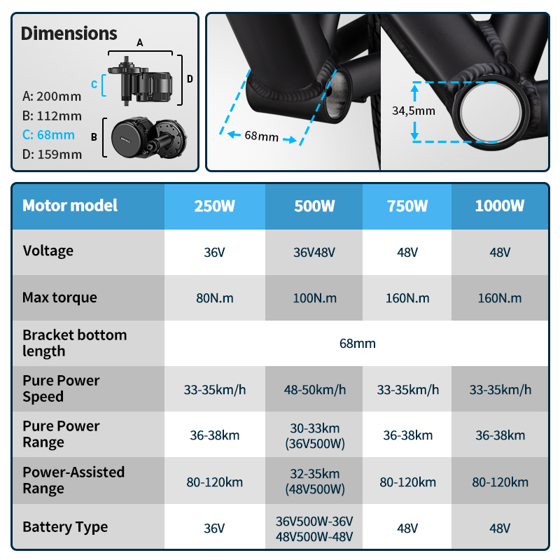 Bafang UARTミッドドライブモーター750W 500 - Bafang Bbs02B 48V 750W Mid Drive Kit のレビューと価格